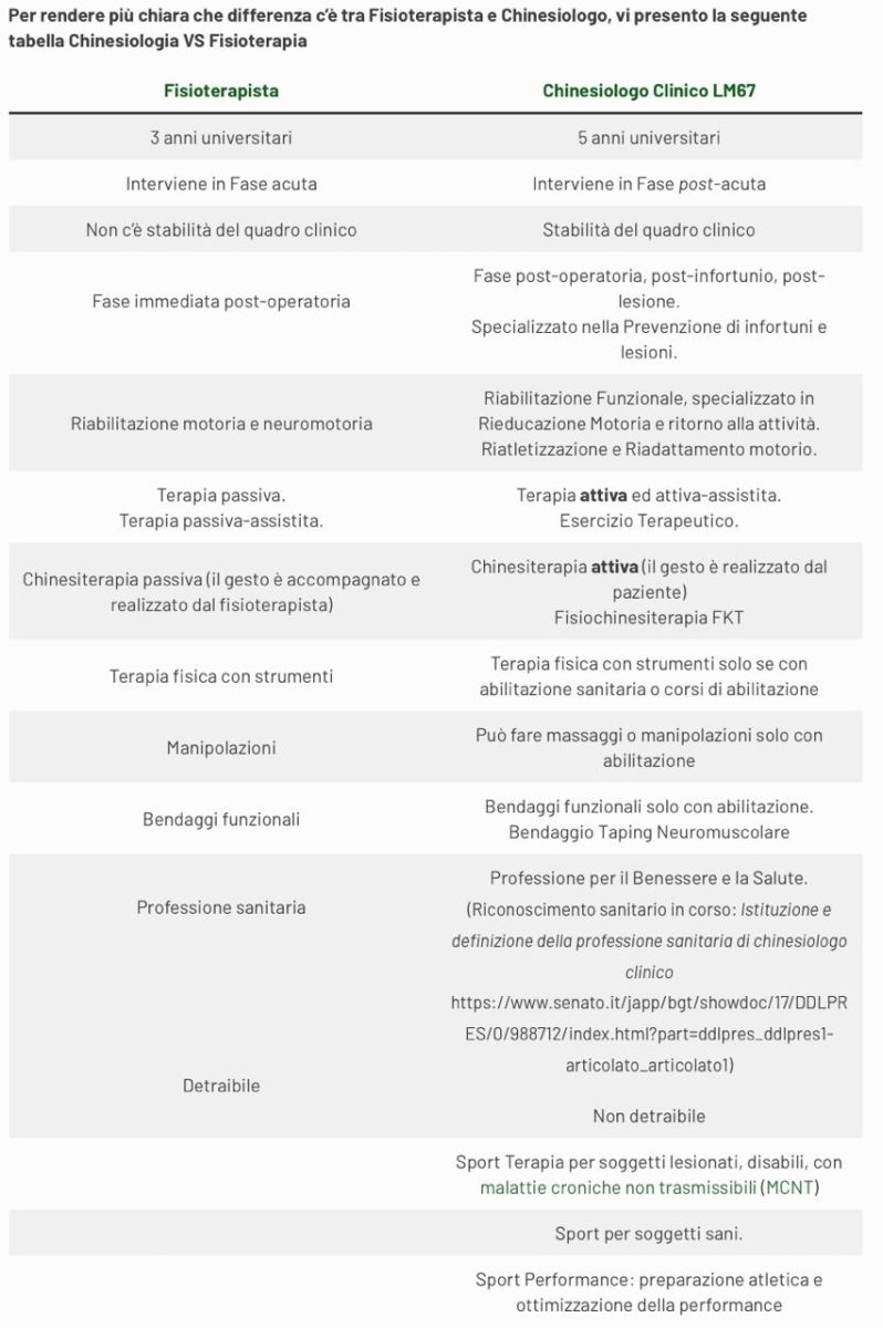 differenza tra fisioterapista e chinesiologo